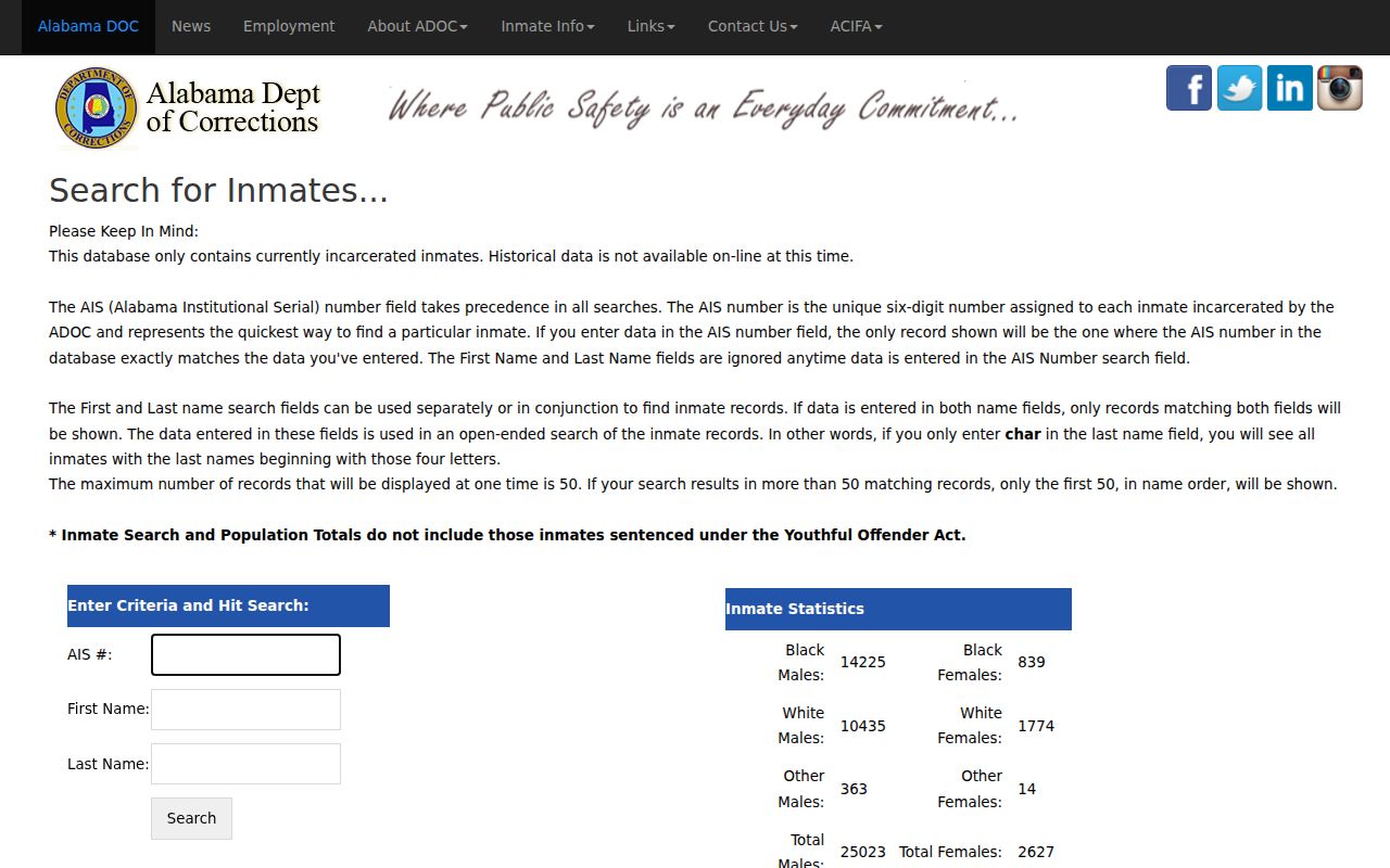 Monroe County inmate records access through the ADOC inmate search